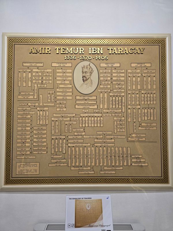 Amir Timur Museum